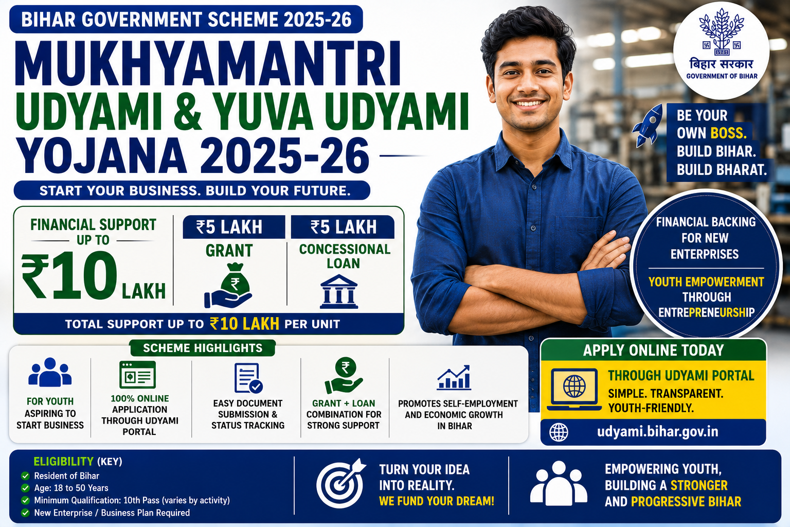 Bihar Mukhyamantri Udyami & Yuva Udyami Yojana