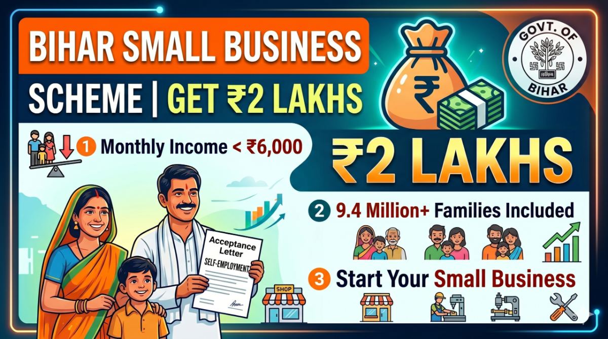 Bihar Laghu Udyami Yojana: ₹2 Lakh Grant, Eligibility & Apply